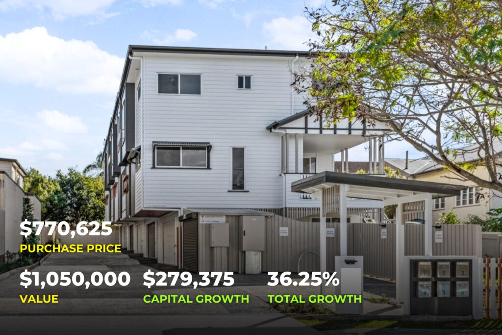 Sydney Property Results