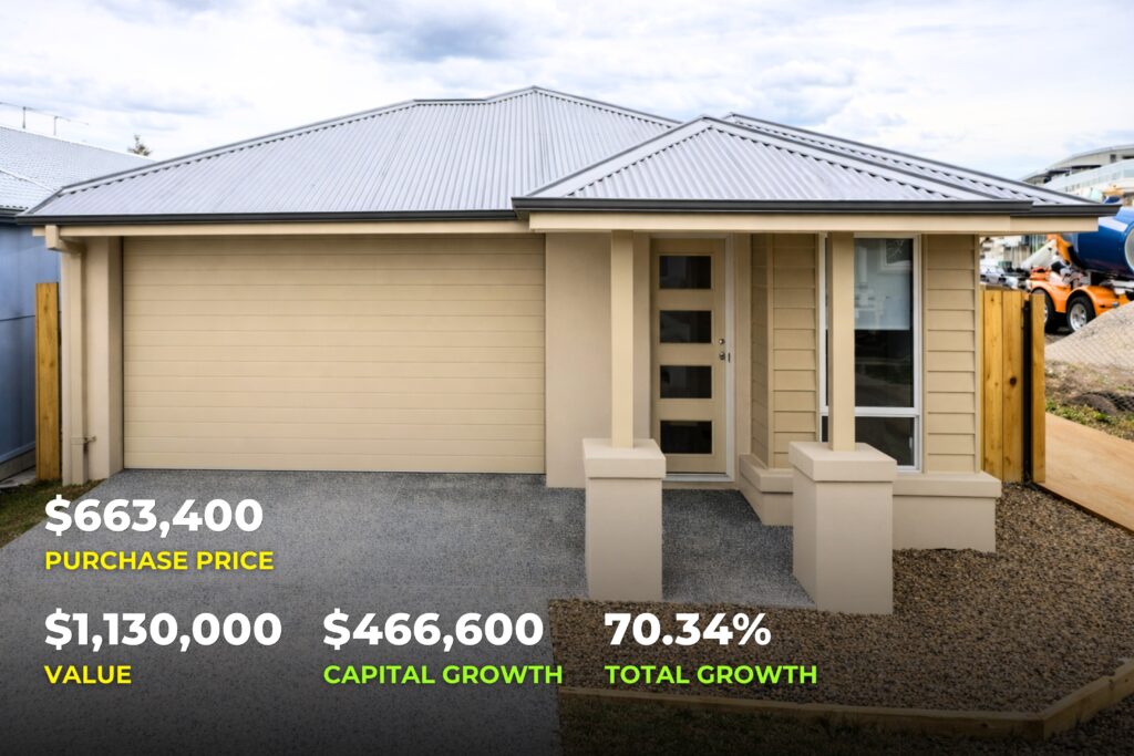 Sydney Property Results